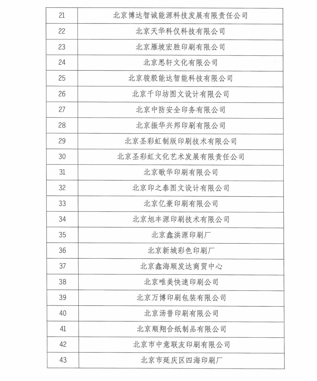 北京94家企業被注銷《印刷經營許可證》