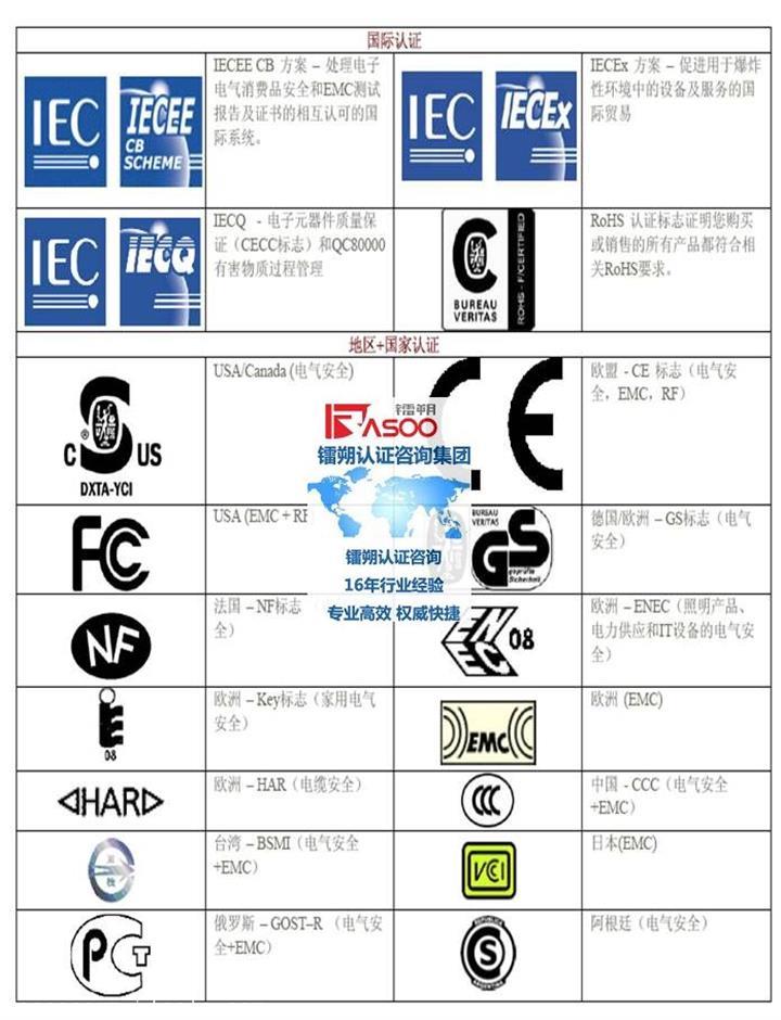 照排機企業認證