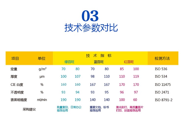 紙引未來網(wǎng)在線選購藍百旺多功能復(fù)印紙