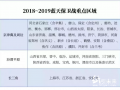 290個(gè)督查組強(qiáng)令紙箱廠停限產(chǎn)，需求慘跌紙價(jià)僵持！