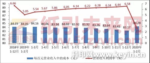 造紙價(jià)格指數(shù)